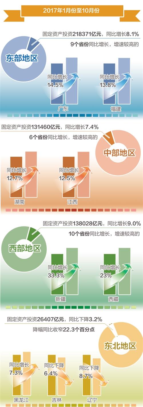 2017中国区域经济发展：重塑优化区域发展新格局(图1)