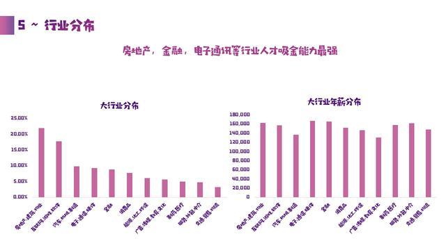 猎聘大数据洞察：西安高校人才助推当地产业发展(图5)