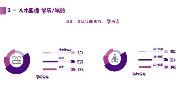 猎聘大数据洞察：西安高校人才助推当地产业发展(图2)