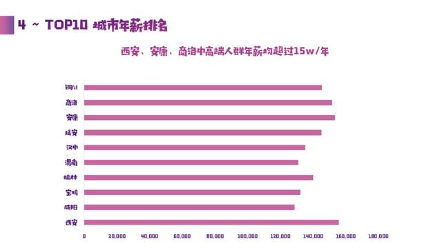 猎聘大数据洞察：西安高校人才助推当地产业发展(图4)