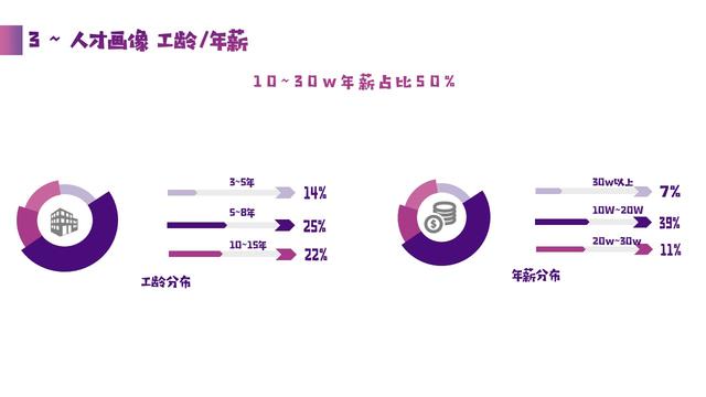 猎聘大数据洞察：西安高校人才助推当地产业发展(图3)