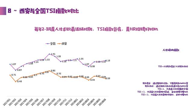 猎聘大数据洞察：西安高校人才助推当地产业发展(图7)