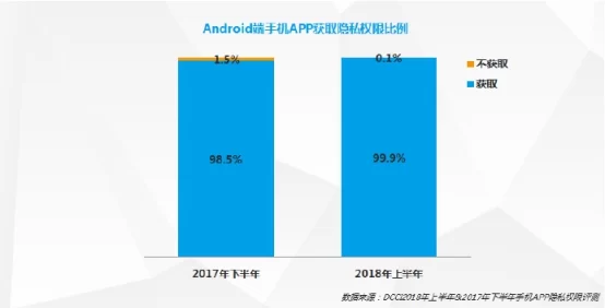 “我同意”的代价:9成以上APP正在读取你的现实生活