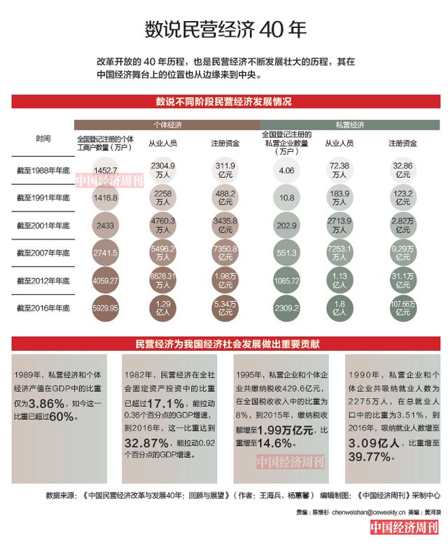 民企纾困六题｜连年减税降费，企业负担为何仍是不能承受之重？(图2)