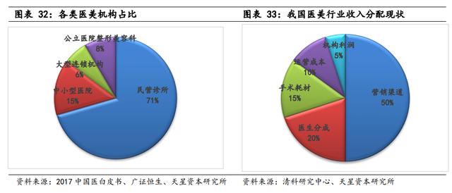 颜值经济危机：医美行业退潮洗牌 开业快倒闭更快(图3)