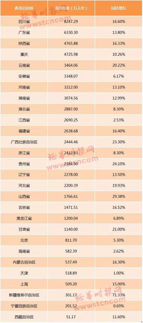 7天580.42亿元 这里成了名副其实的“吸金王”(图1)