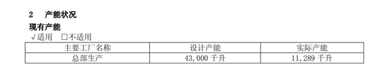 舍得酒业3.4亿净利背后：猛砸6.1亿营销费、库存高企(图13)