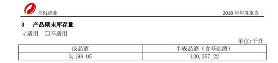 舍得酒业3.4亿净利背后：猛砸6.1亿营销费、库存高企(图11)