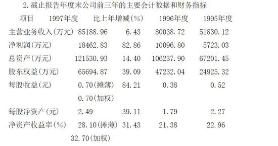 舍得酒业3.4亿净利背后：猛砸6.1亿营销费、库存高企(图8)