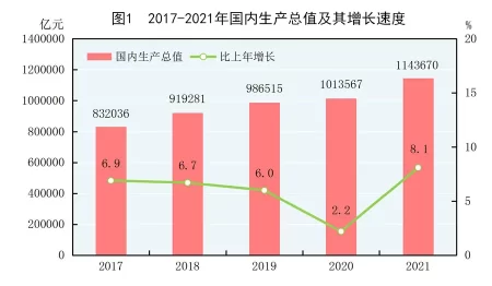 (受权发布)中华人民共和国2021年国民经济和社会发展统计公报