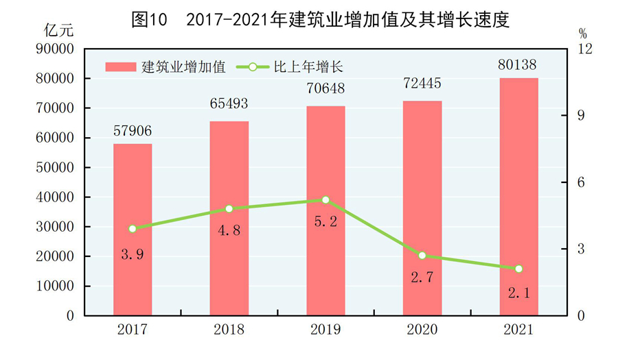（受权发布）中华人民共和国2021年国民经济和社会发展统计公报(图13)