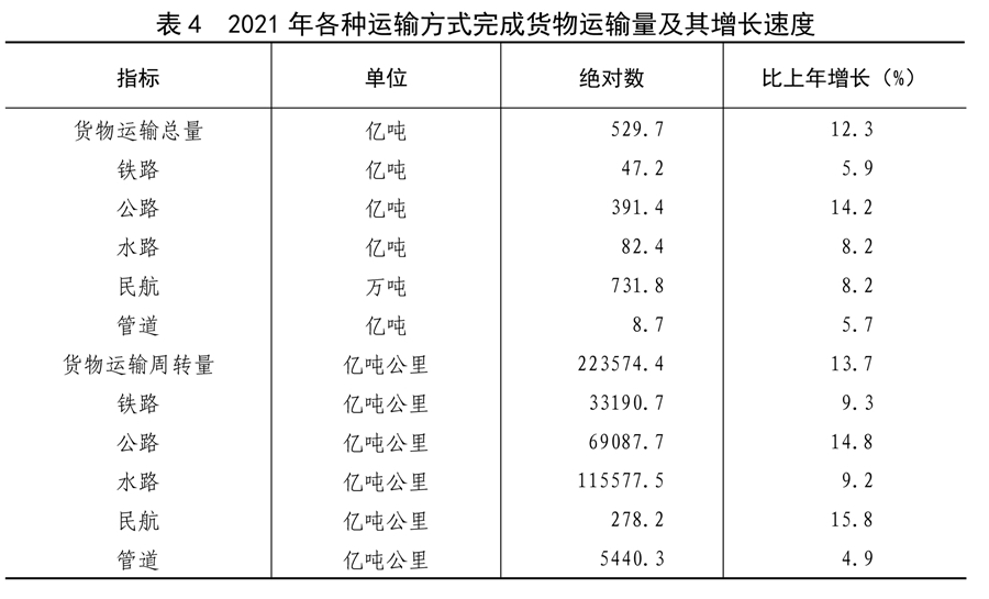 （受权发布）中华人民共和国2021年国民经济和社会发展统计公报(图15)