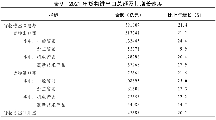 （受权发布）中华人民共和国2021年国民经济和社会发展统计公报(图25)
