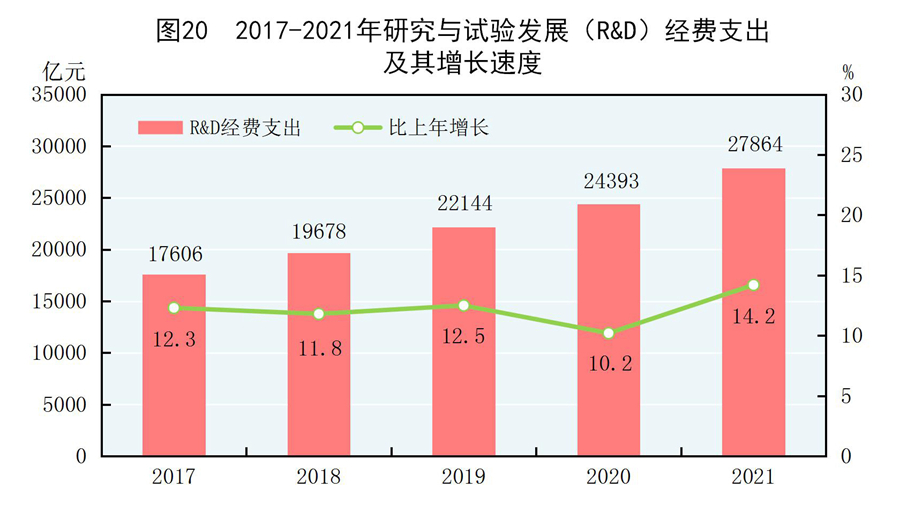 （受权发布）中华人民共和国2021年国民经济和社会发展统计公报(图35)