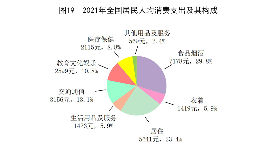 （受权发布）中华人民共和国2021年国民经济和社会发展统计公报(图34)
