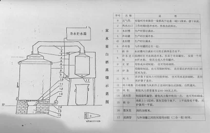水果白酒的家庭酿制技术(图4) 水果白酒的家庭酿制技术(图4)