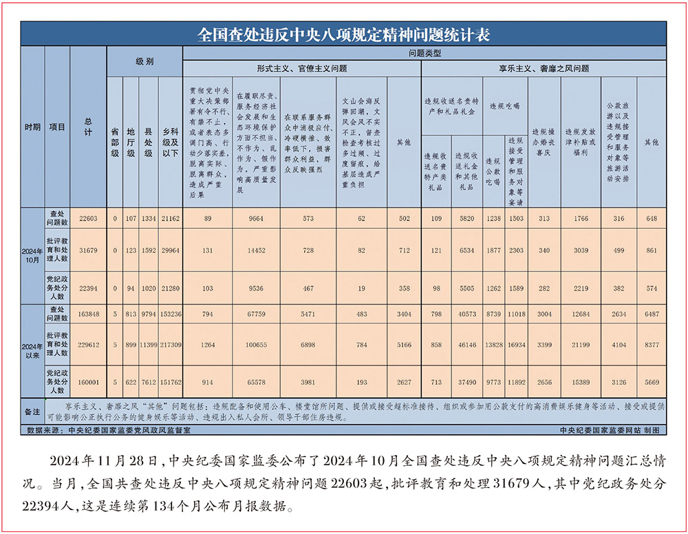 不断开辟百年大党自我革命新境界